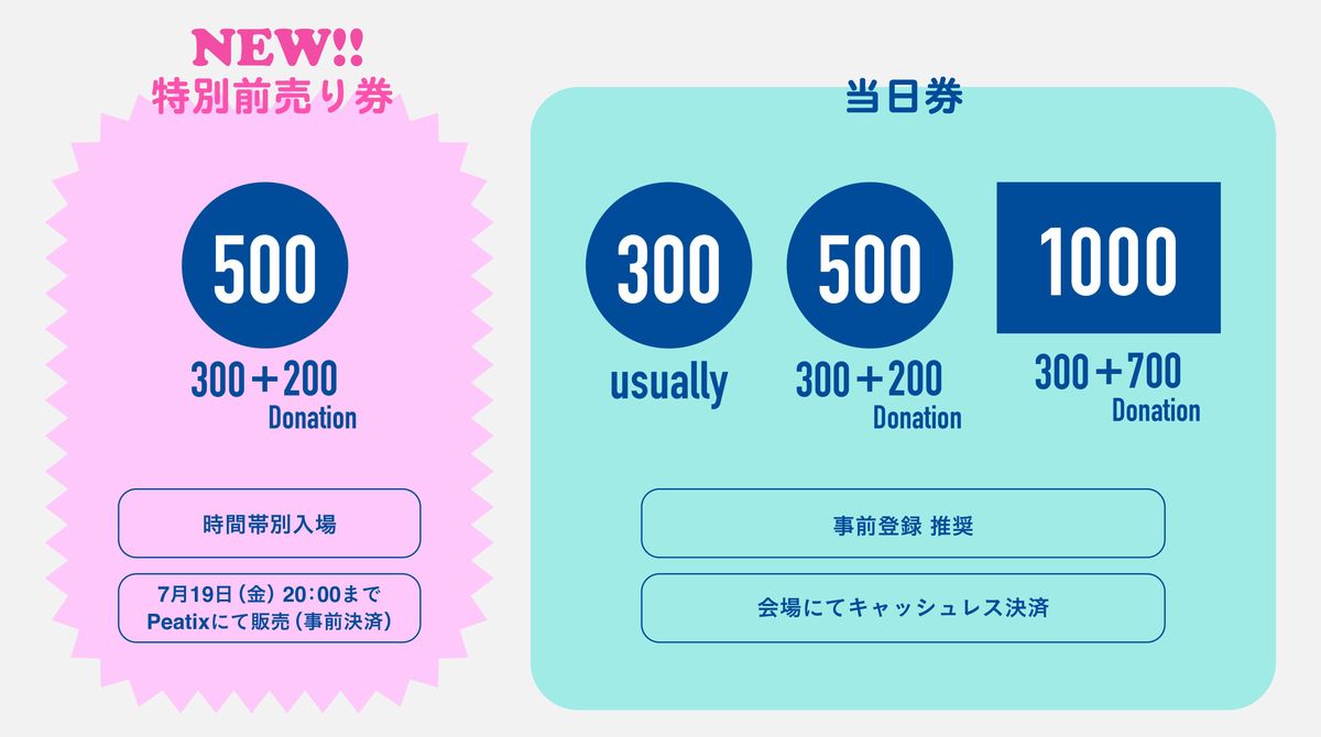 入場料について