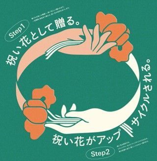 「祝い巡り花」が巡る流れ