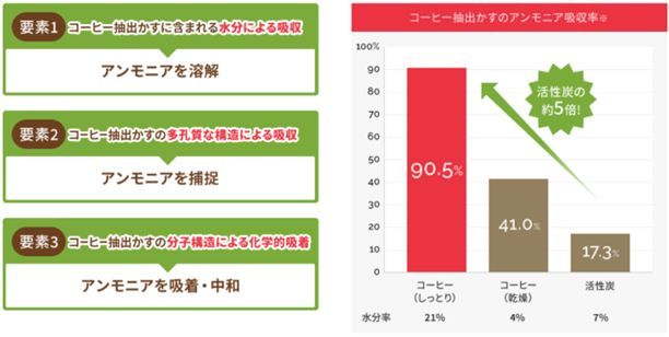 日本のコーヒー需給表