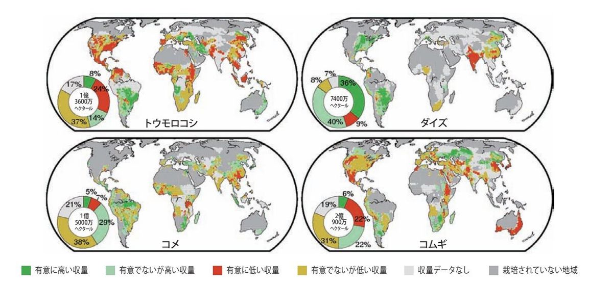 エルニーニョ現象による世界の作物収穫量の変化