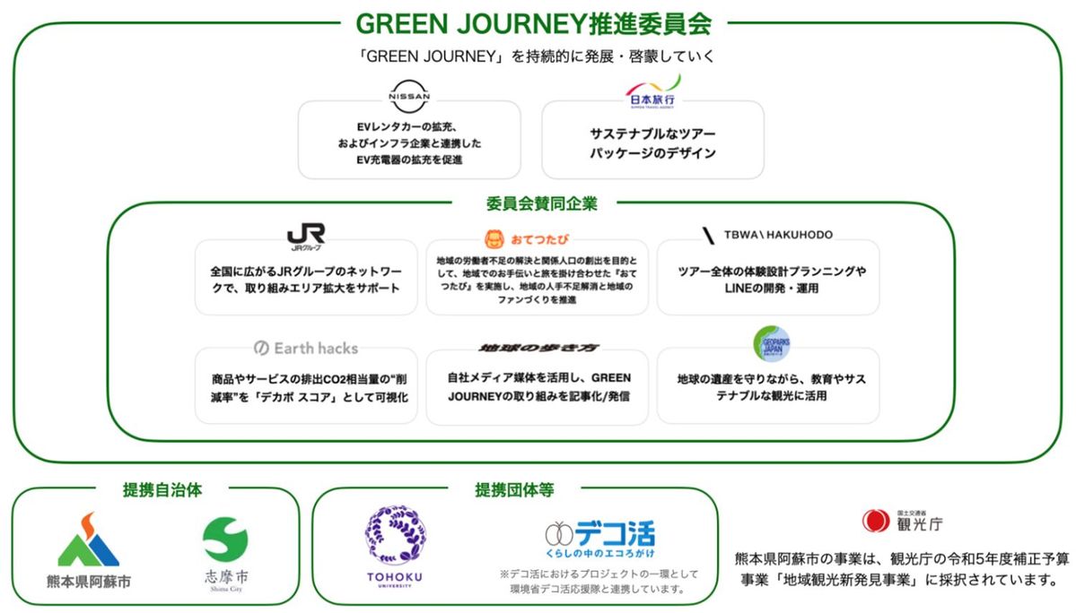 委員会賛同企業各社の取り組みと役割