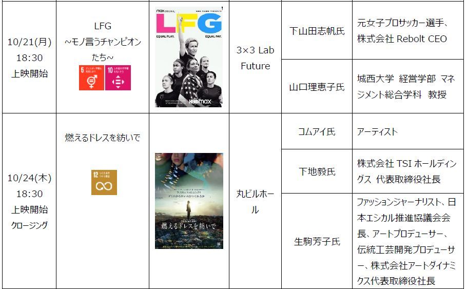 「LFG」「燃えるドレスを紡いで」詳細