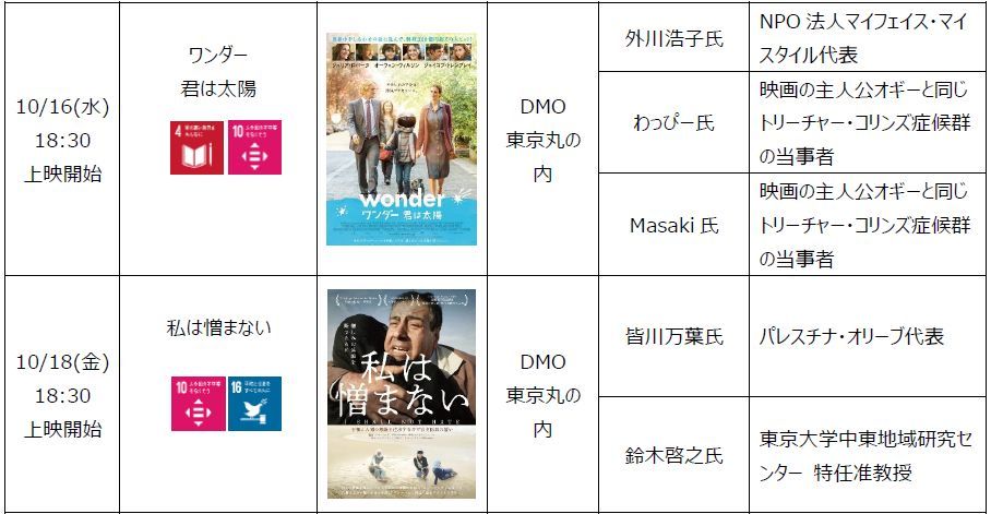 「ワンダー君は太陽」「私は憎まない」詳細