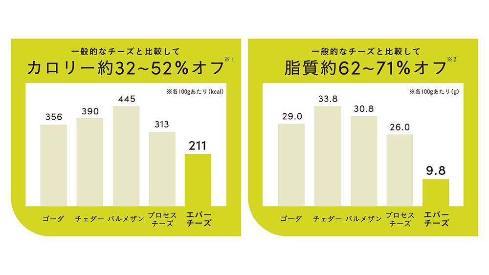 日本食品標準成分表