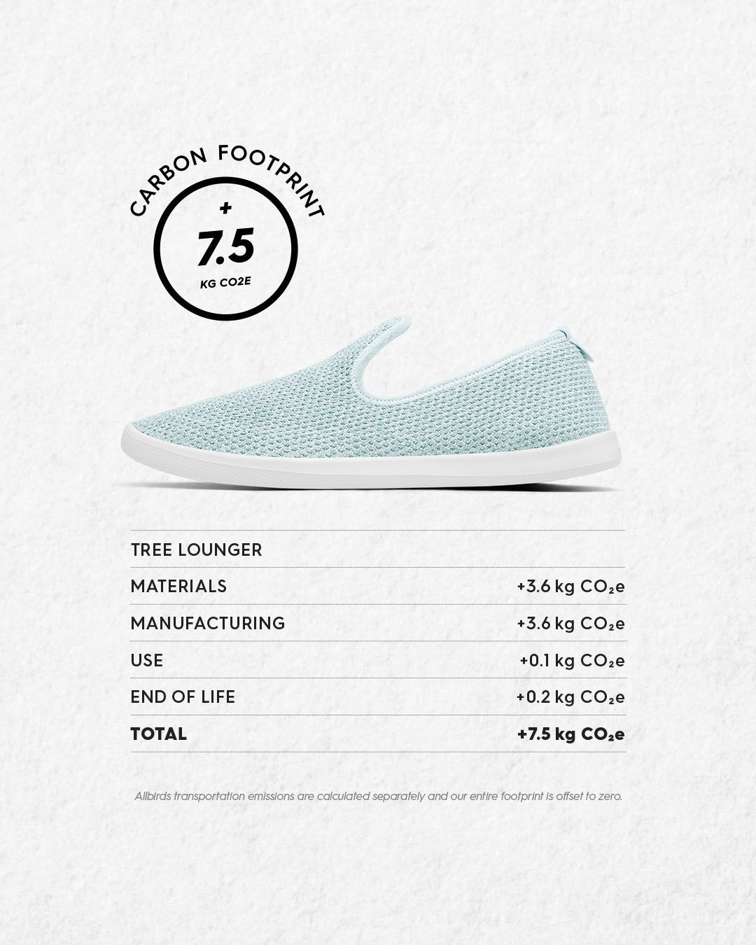 カーボンフットプリント