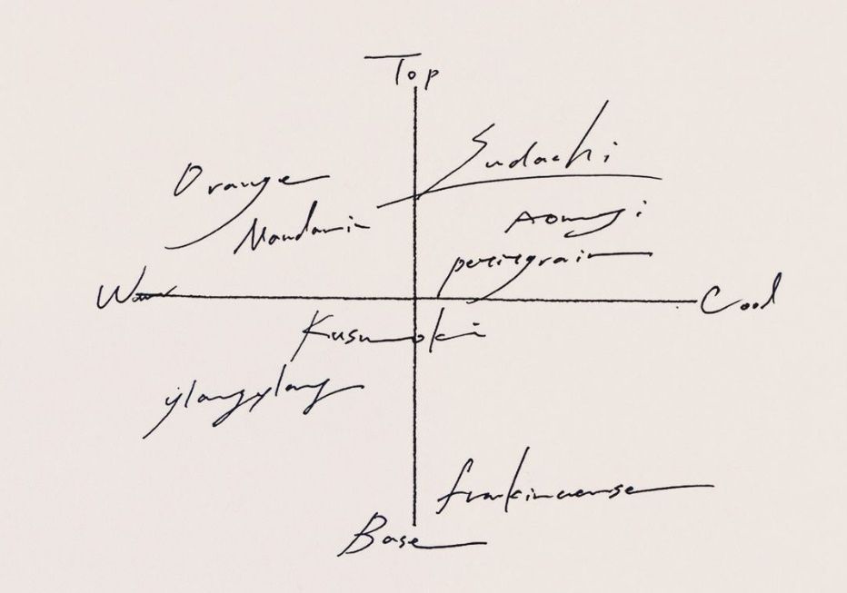 美容オイル「UNUA(ウヌア)」の香り