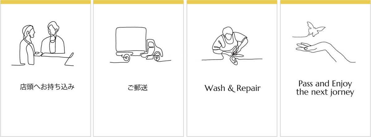 Pre-lovedプロジェクトの流れ