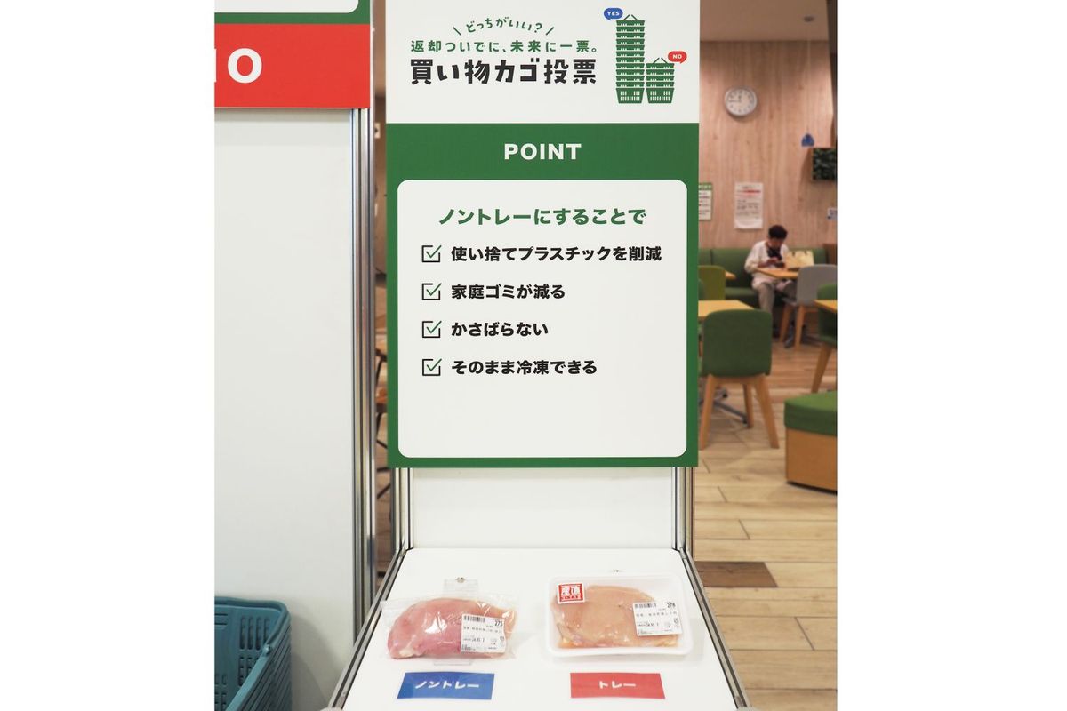 スーパーの買い物カゴ投票