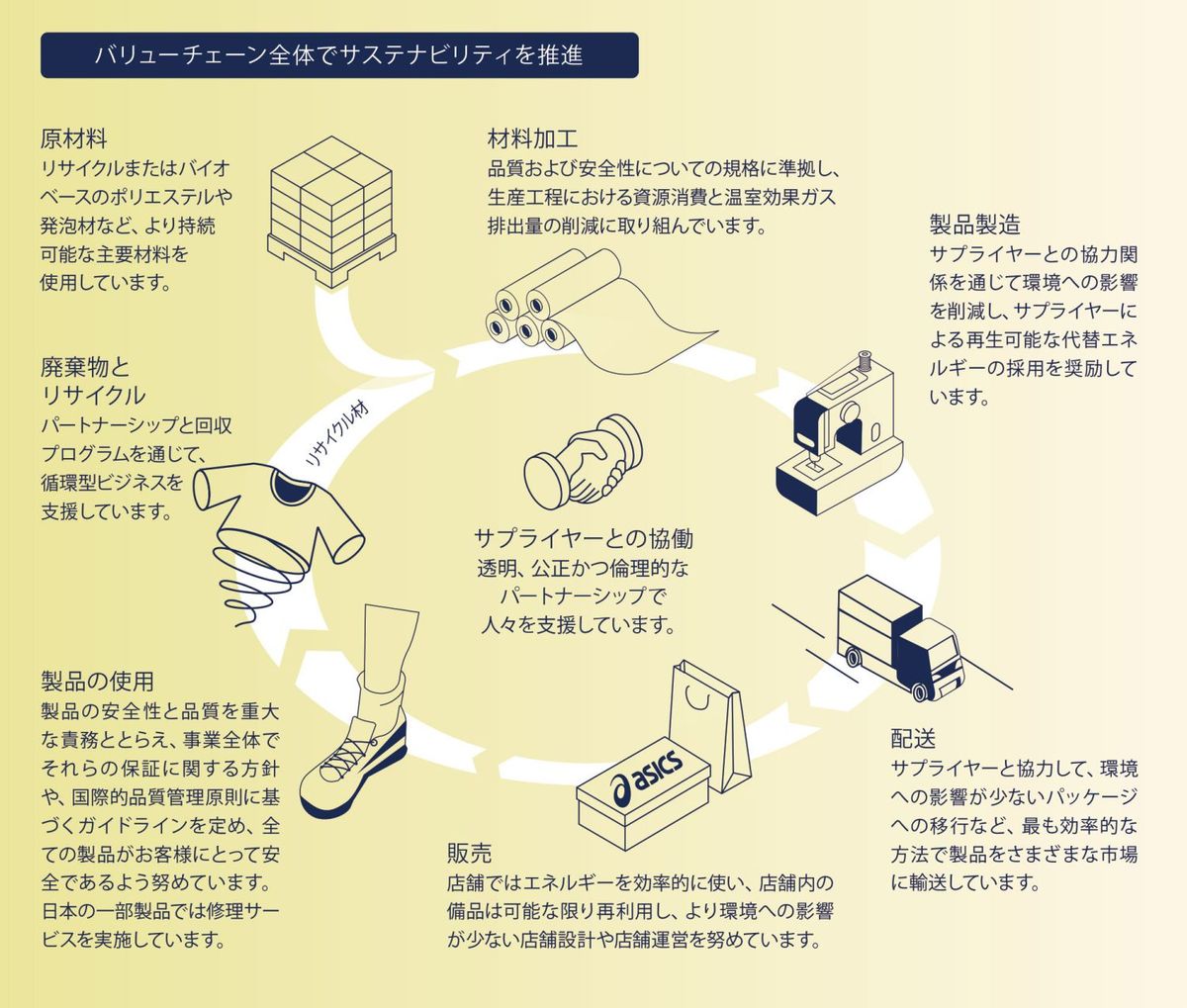サステナビリティレポート2023