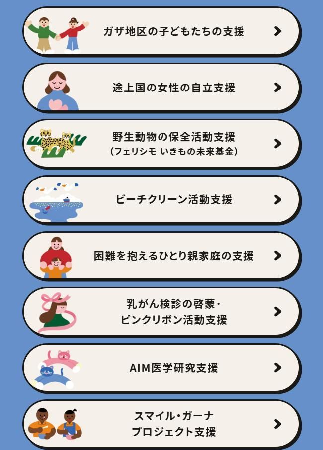 HAPPY CAPS PROJECTの支援先