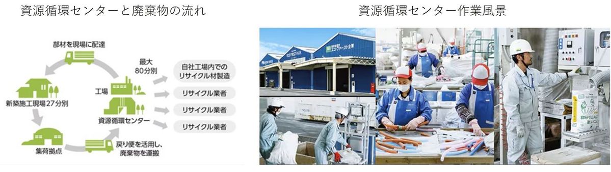 資源循環センターと廃棄物の流れ、資源循環センターと作業風景