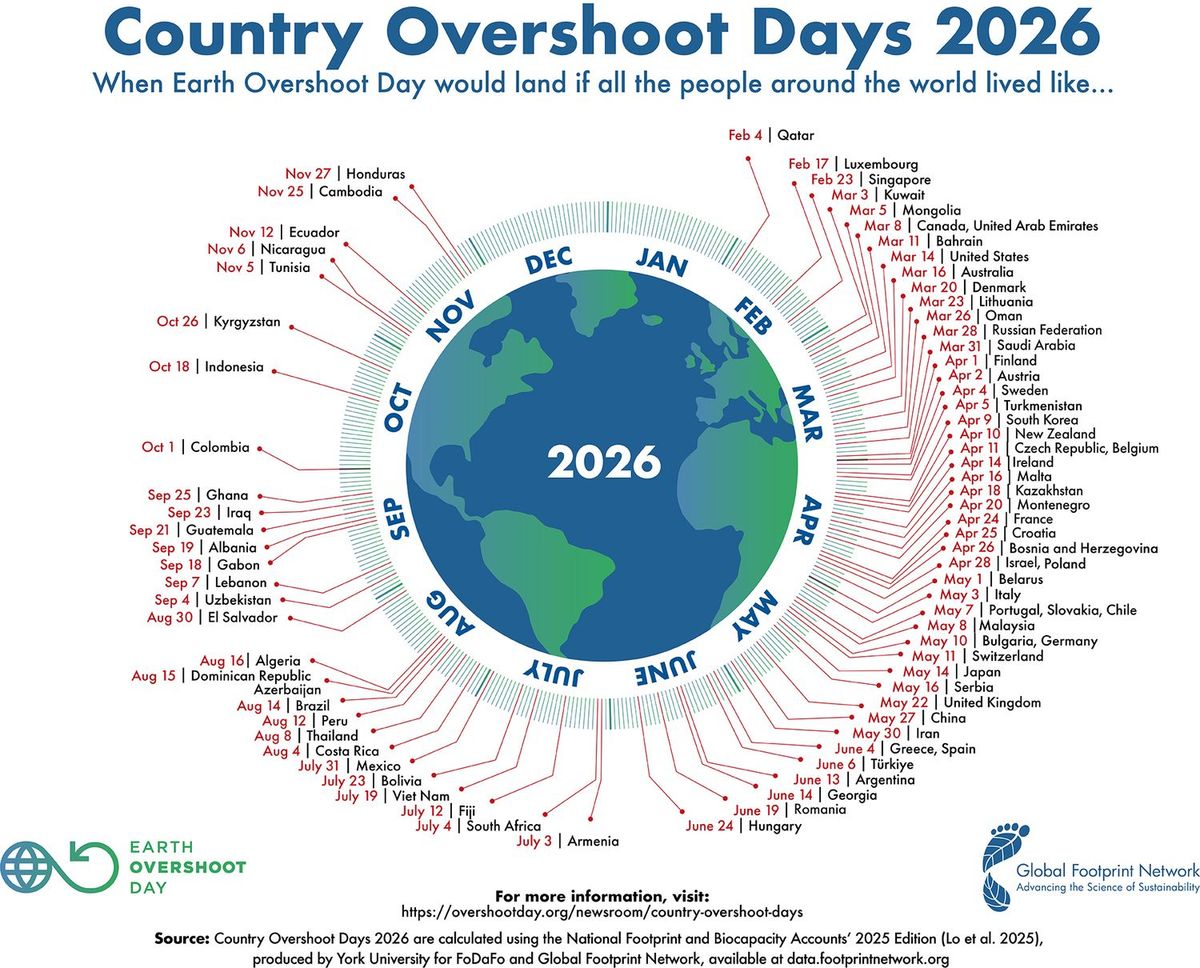 2026年 世界各国のアース・オーバーシュート・デー