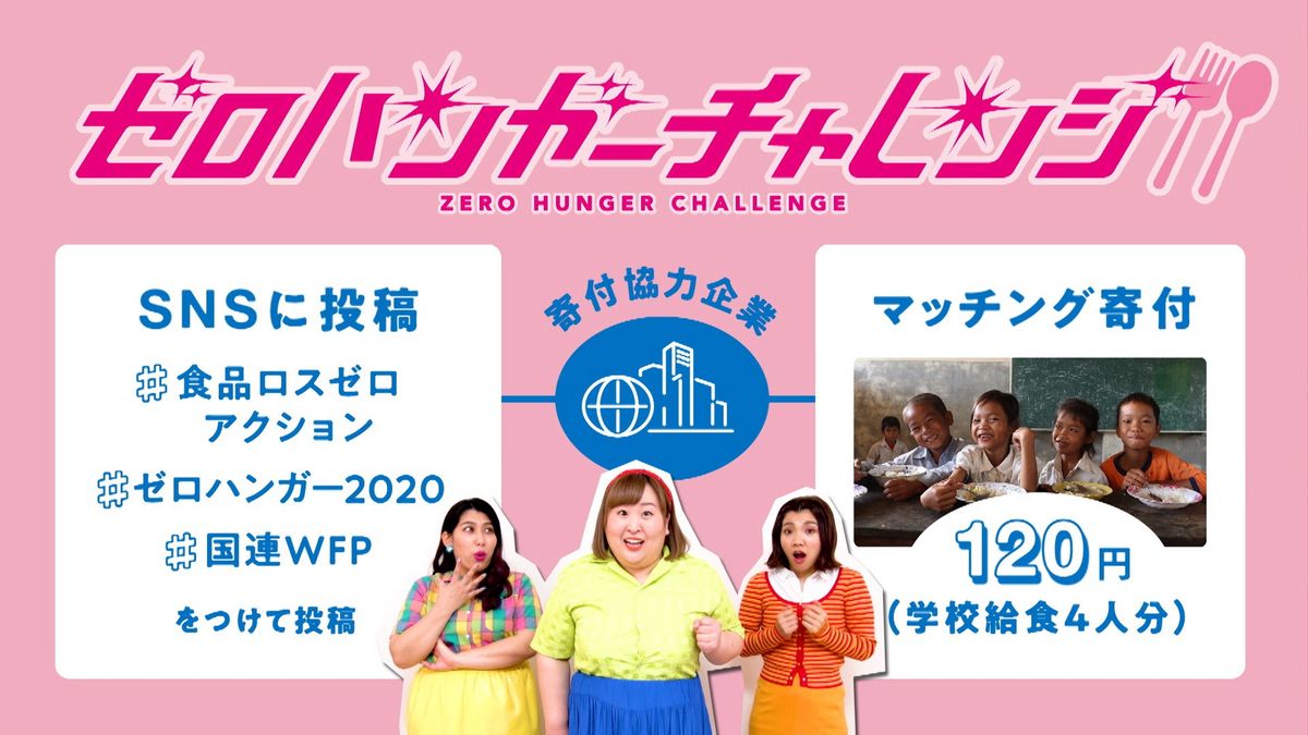 ゼロハンガーチャレンジの仕組み