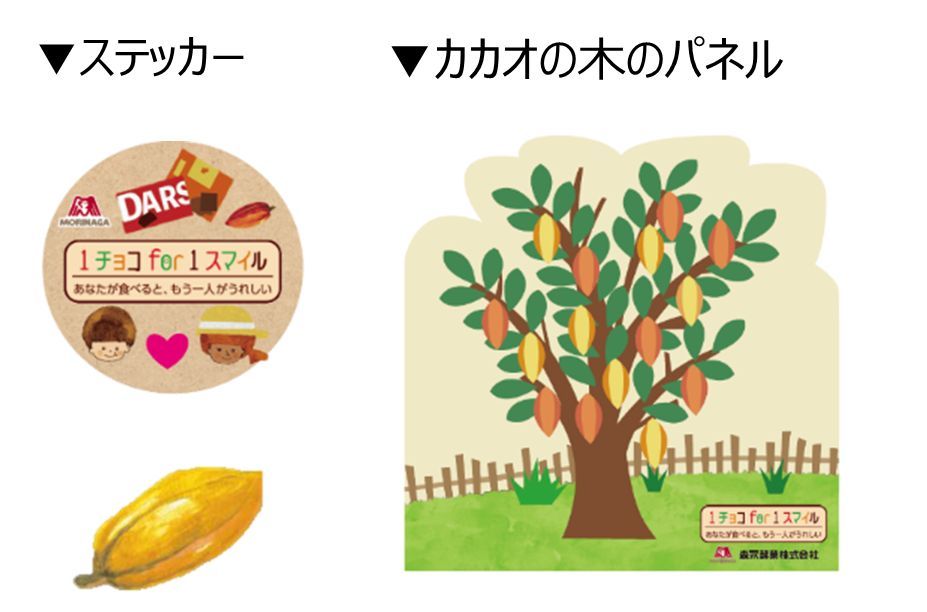 プレゼントされるステッカーと施設内の「カカオの木パネル」