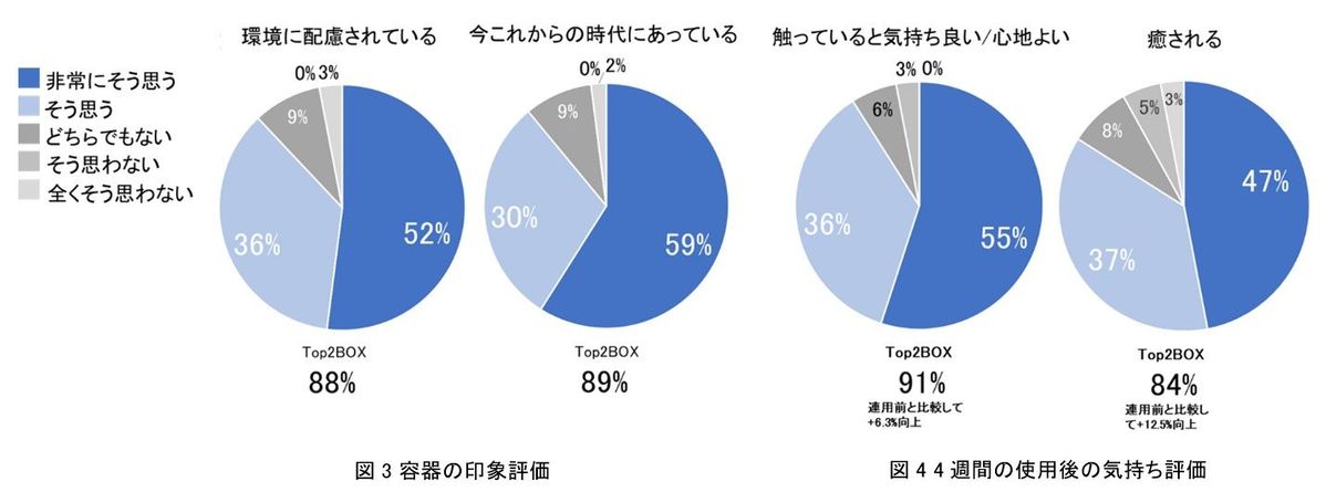 アンケート回答グラフ