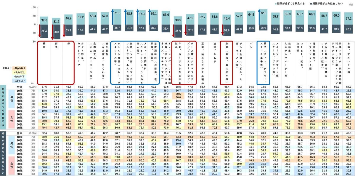 調査結果のグラフ