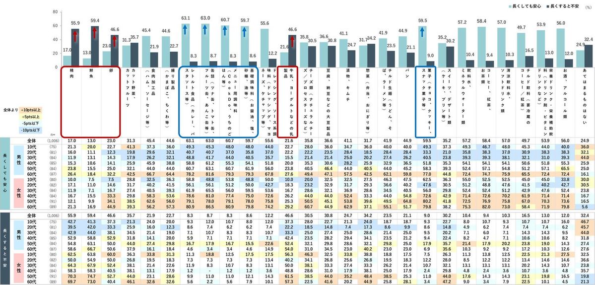 回答結果のグラフ