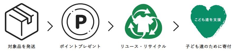 引き取りの流れの図