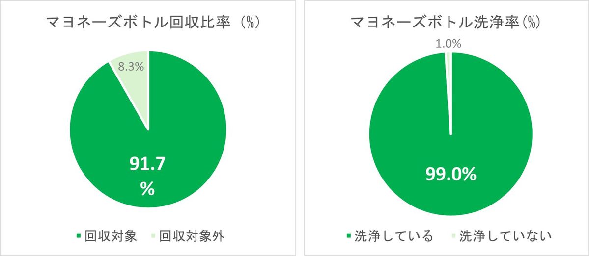 回収量のグラフ