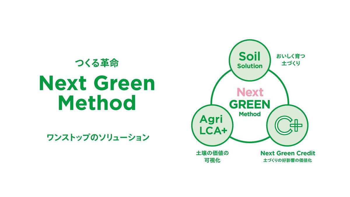 Next Green Method 構成図