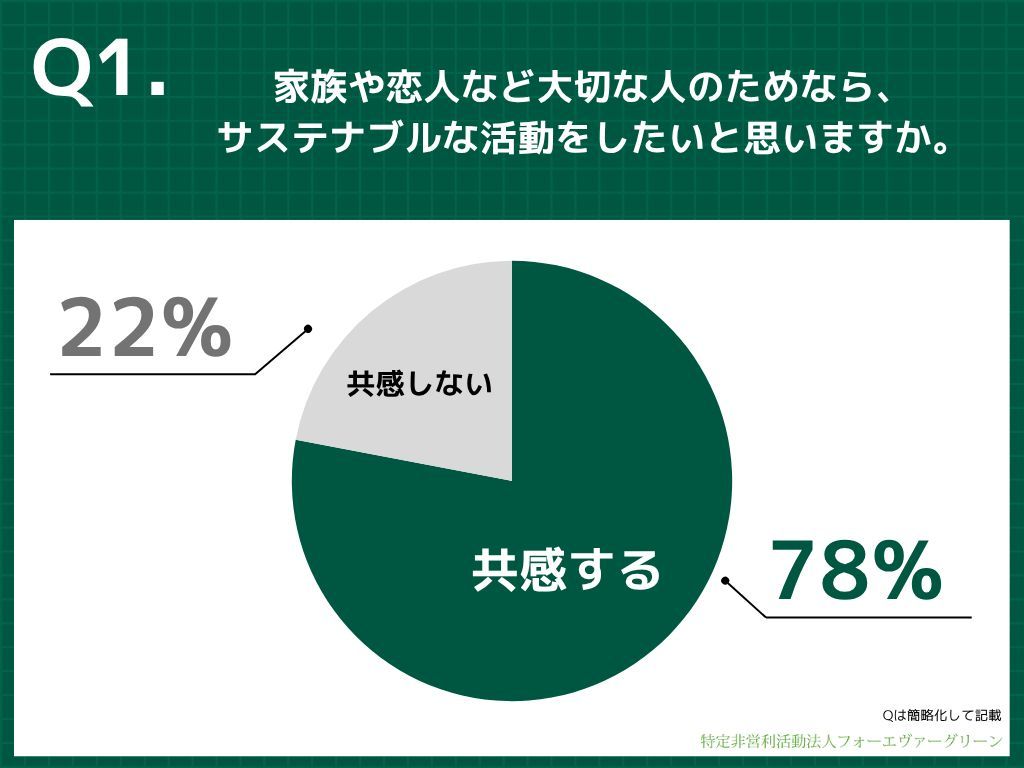 質問1の回答結果