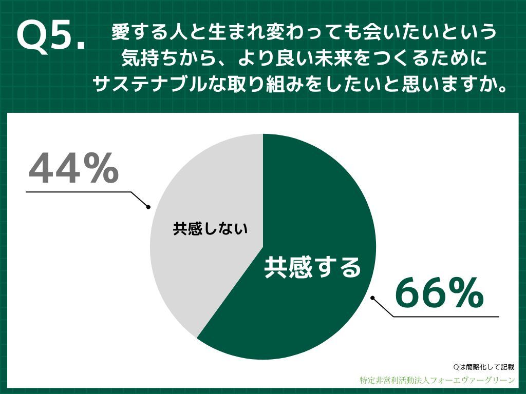 質問5の回答結果
