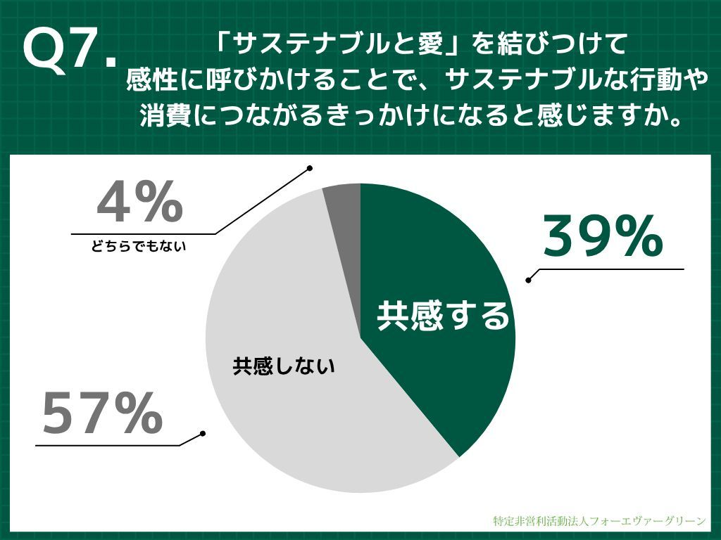 質問7の回答結果