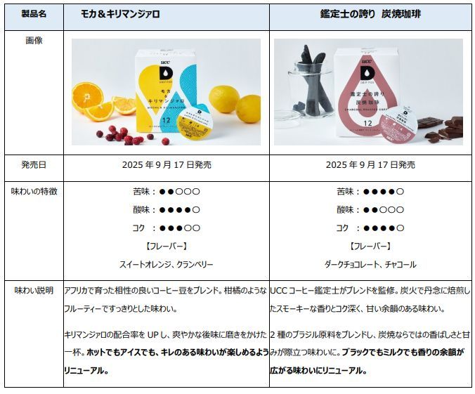 リニューアル製品 説明図