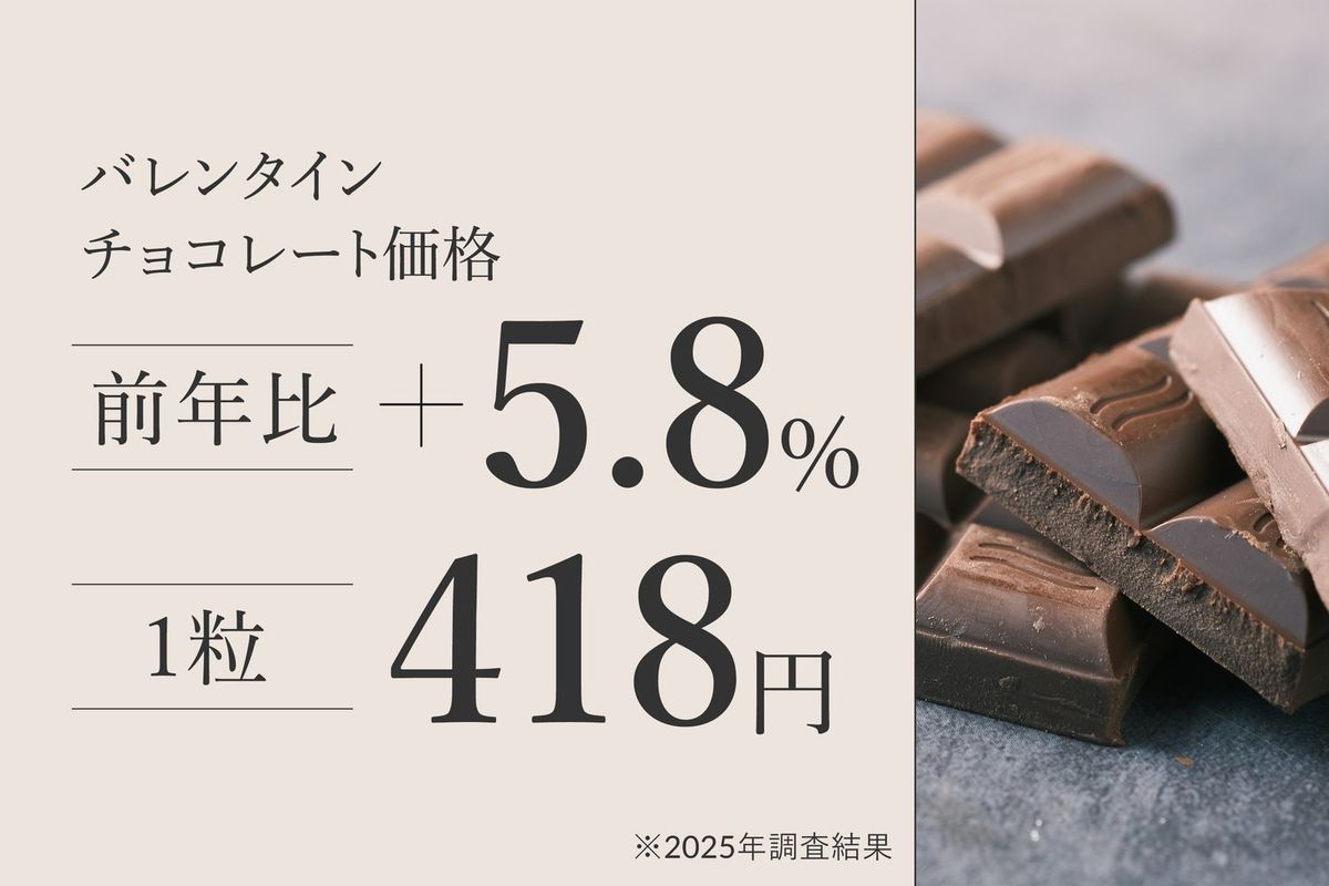チョコレートの価格が高騰