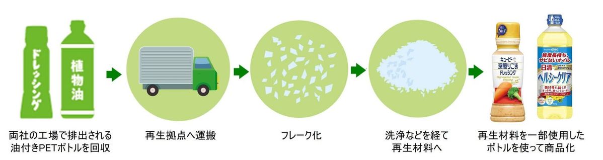 油付きPETボトル再利用の背景と意義-2