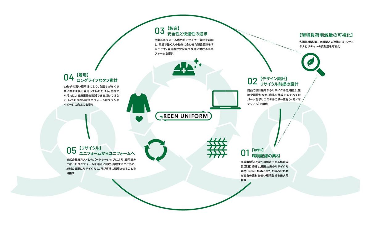 完全持続型スキーム イメージ図