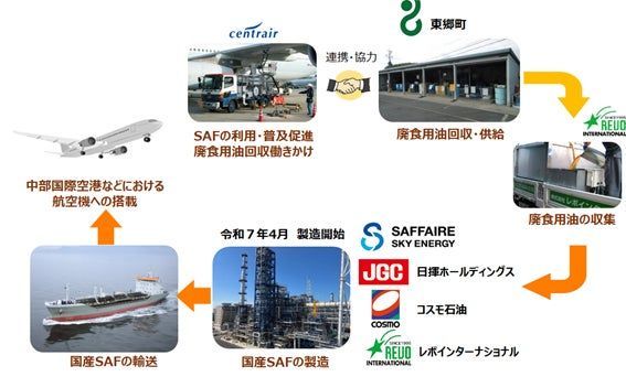 具体的な取り組み
