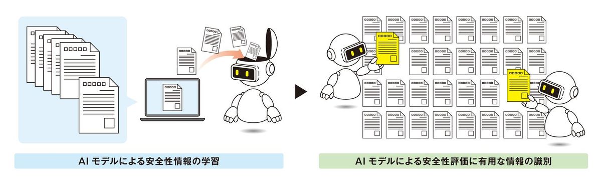 図3 安全性評価に役立つAIモデルの概念図※3
