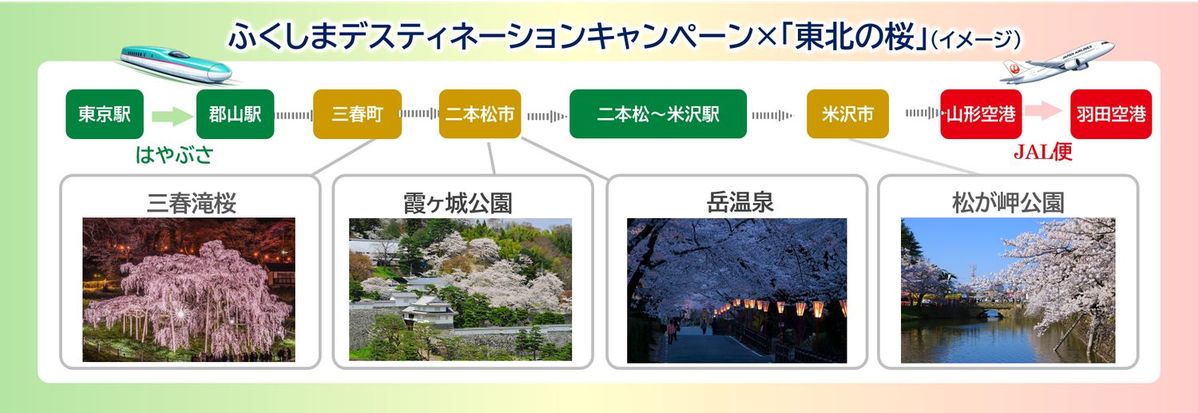 1. 「ふくしまデスティネーションキャンペーン」×「日本の旬東北」