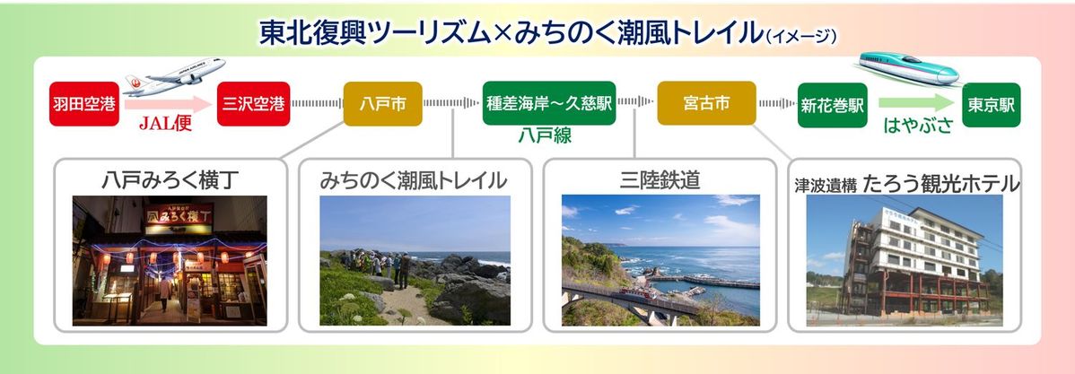 2. 「東北復興ツーリズム」×「みちのく潮風トレイル」