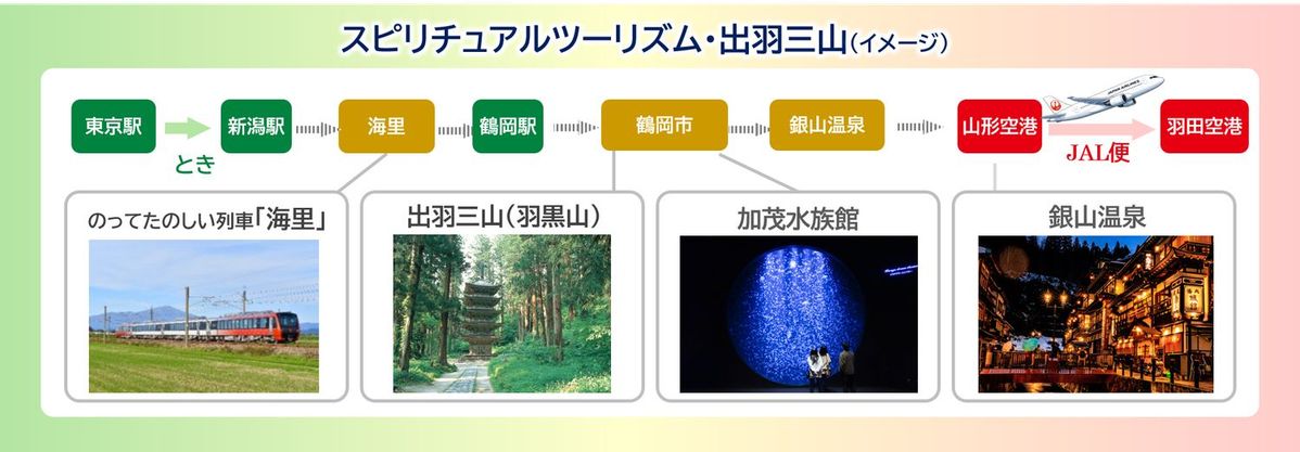 3. スピリチュアルツーリズム——出羽三山