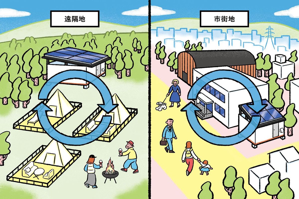 水インフラの社会問題に取り組むキヤノンマーケティングジャパンの水循環型ソリューション