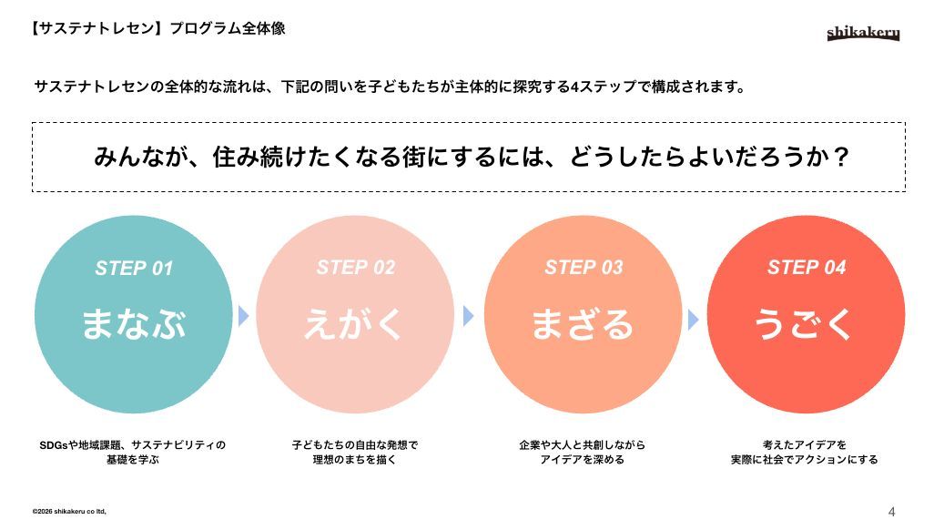 「サストレ湘南」先行事例──子どもたちの行動が地域を動かした