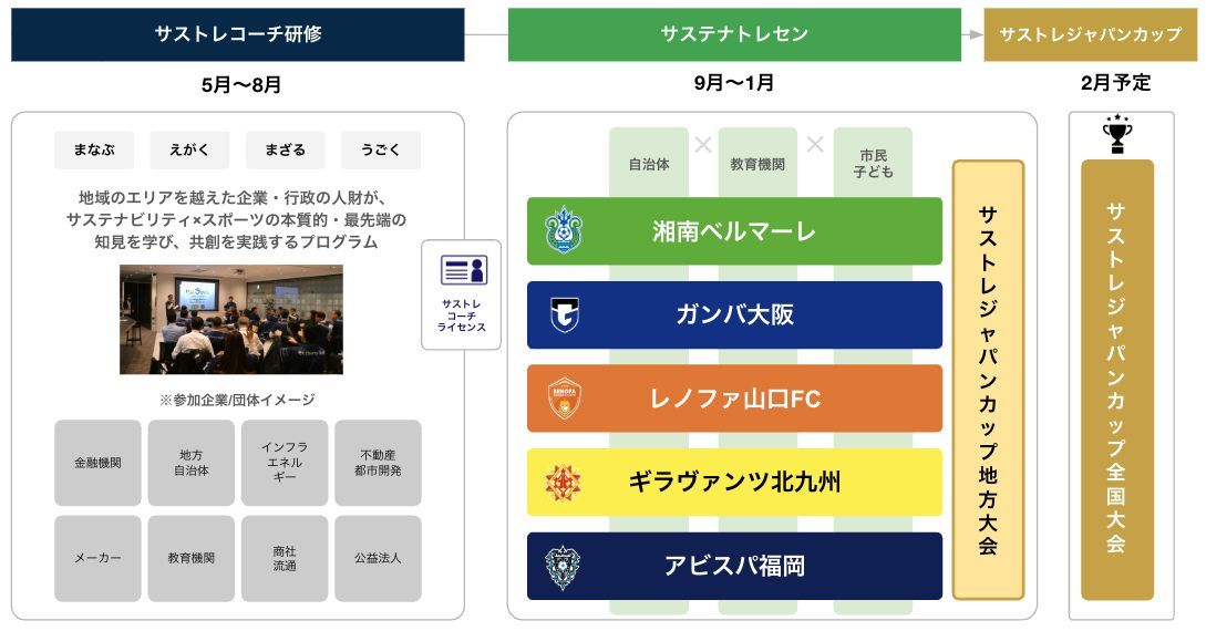 2026〜2027年度スケジュール