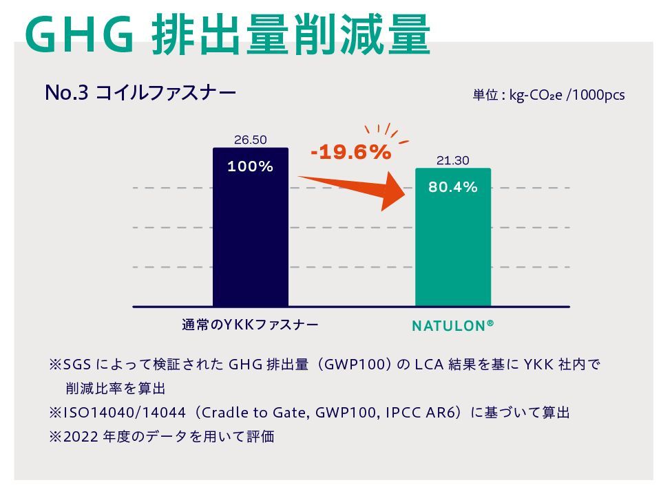 コイルファスナー比較