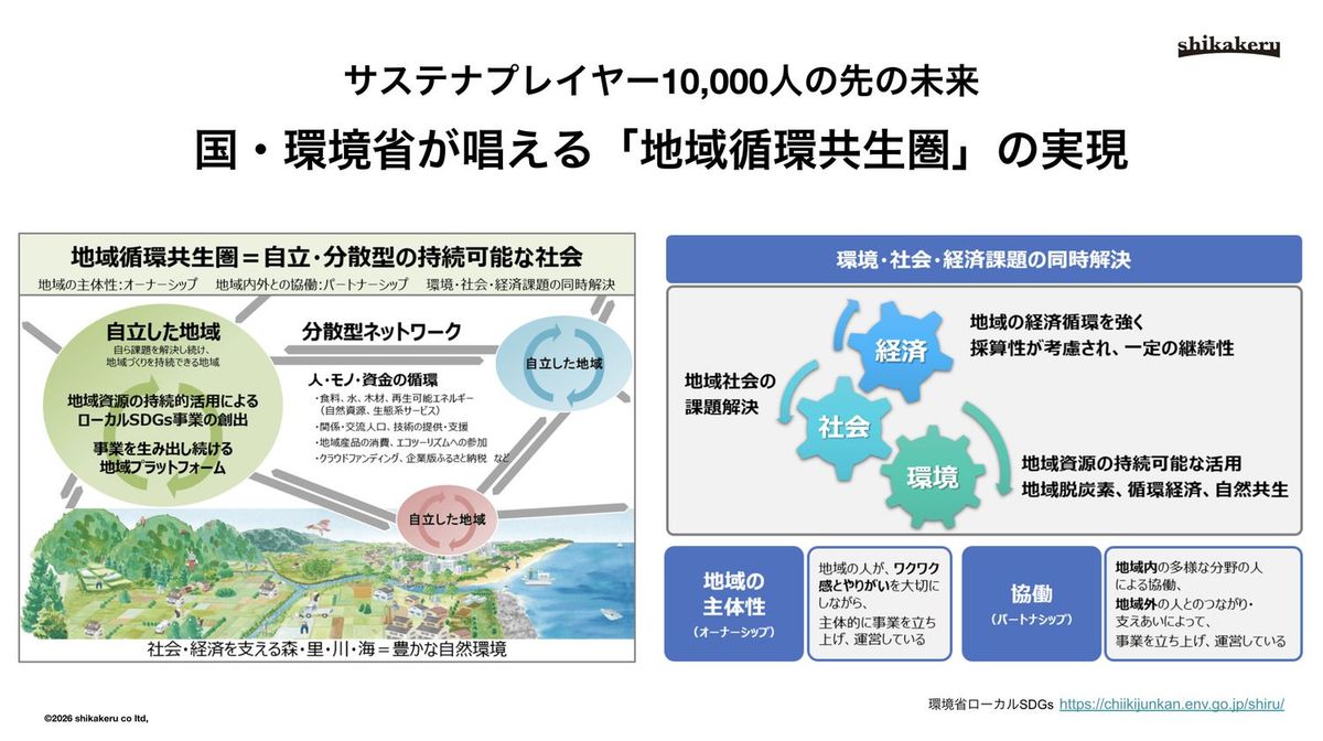 2030年サストレビジョン