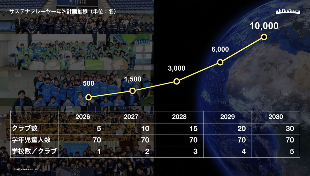 2030年サストレビジョン