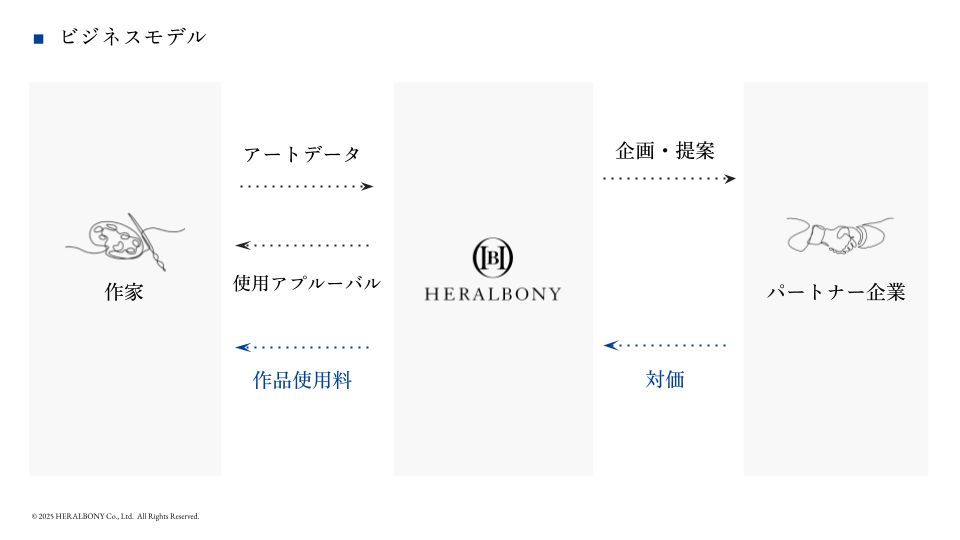 ヘラルボニー