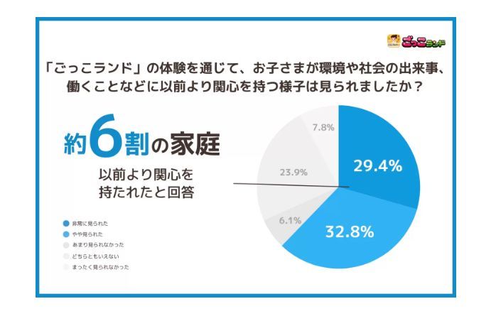 保護者アンケート