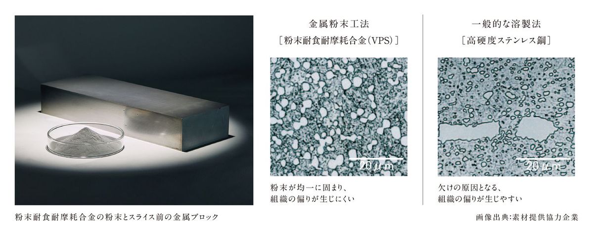 VPS（粉末耐食耐摩耗合金）