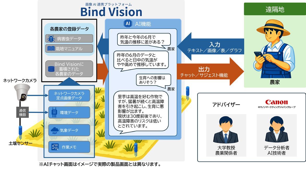 Bind Vision（バインドビジョン）