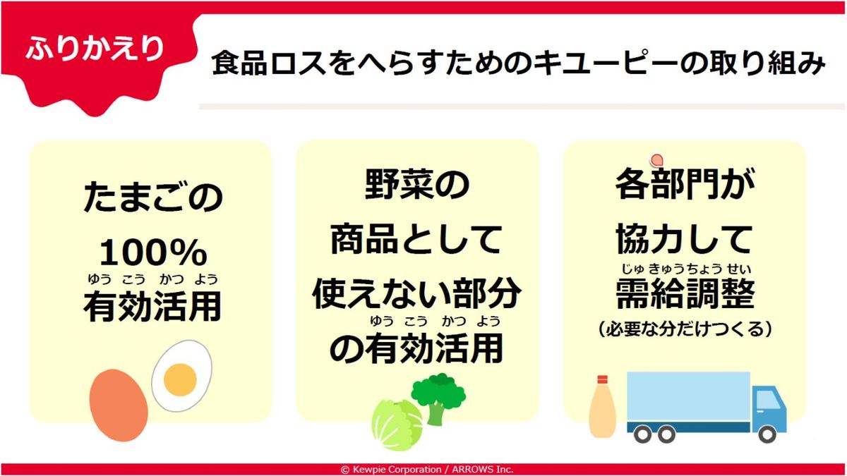 食品ロス・ゼロチャレンジ大作戦！
