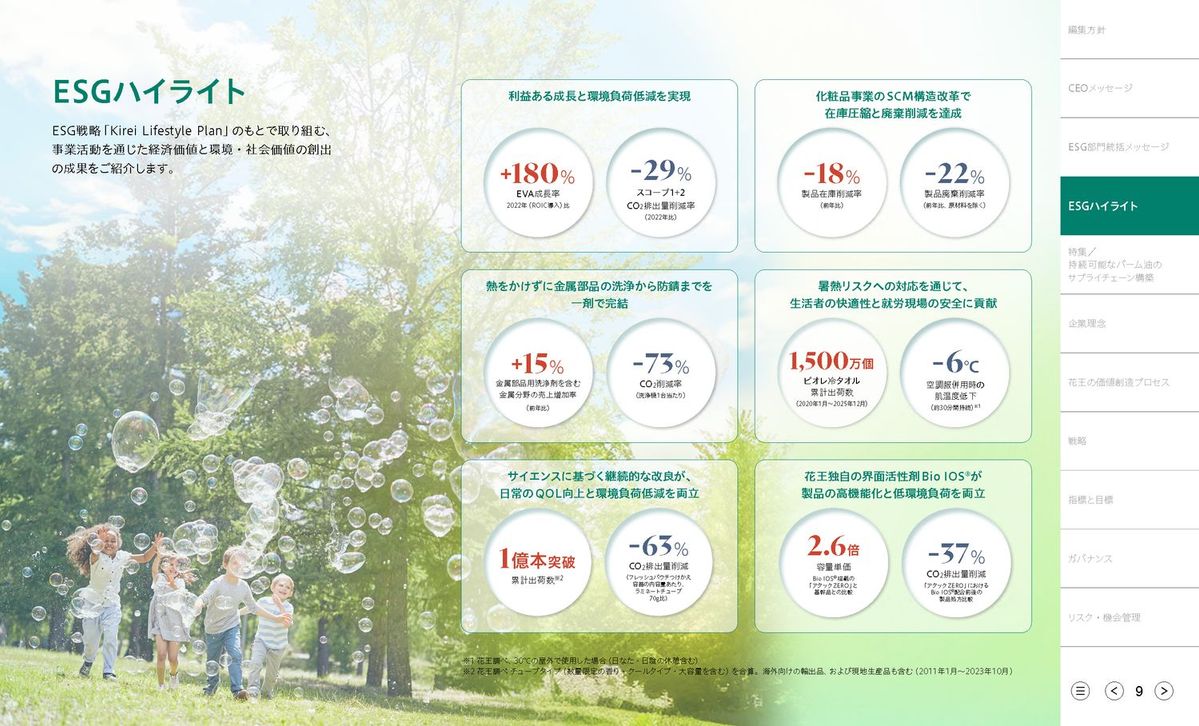花王サステナビリティレポート