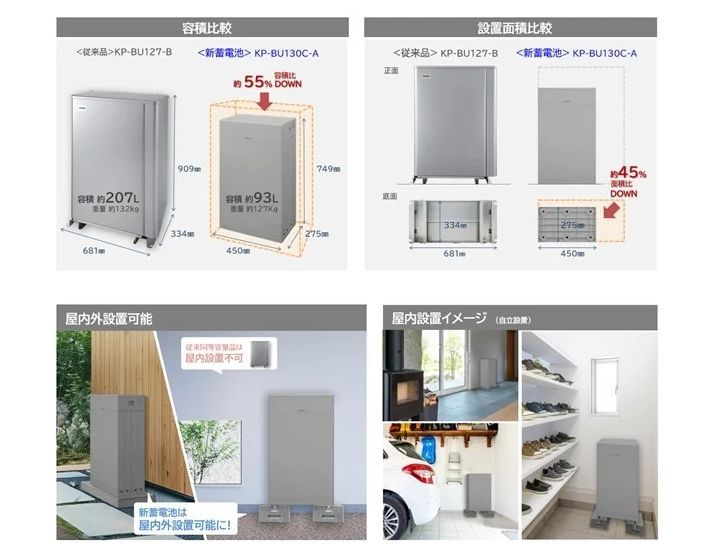 東急パワーサプライが家庭用蓄電池を無償設置する「てるまるでんち