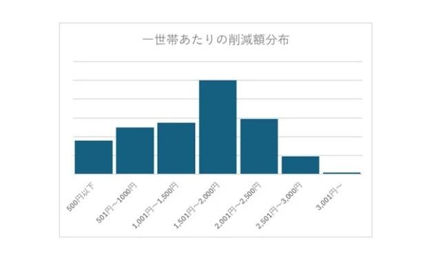 てるまるでんち電気代削減